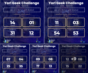 Read more about the article 3,000+ Participate in YGC Junior Season 14